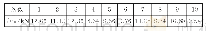 《表1 1 实验四测试数据结果》
