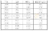 表2 基于面积的商场火灾概率