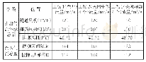 《表3 轨顶排热系统协同站台火灾排烟方案气流流量统计表》
