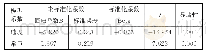 《表9 中等级活动强度S模型回归系数表》