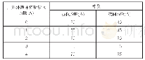 《表1 工业企业厂界环境噪声排放限值》