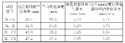 《表3 残余截面尺寸及炭化速率对照表》