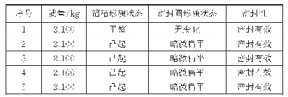 表5 实验记录：全氟已酮灭火剂灭火装置储罐密封件选型分析