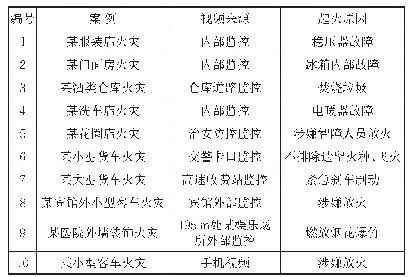 《表1 火灾案例视频来源对比》