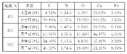 《表1 火灾前搭铁短路熔痕表面元素含量表》