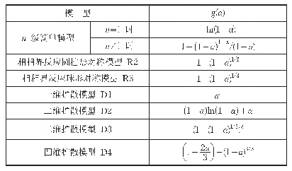 表1 常用的g(a)形式