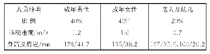 表2 不同类型人员比例及运动参数