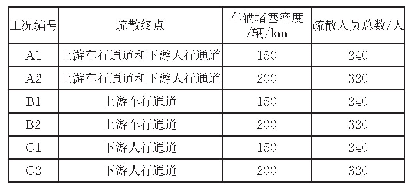 《表6 人员疏散工况：基于FDS的高速公路隧道火灾人员疏散研究》