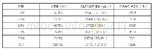 《表1 2012—2016年上海交通事故理赔涉及保险公司民事案件情况》