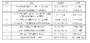 表2 研究中心理论培训基地及协同创新成员单位名录