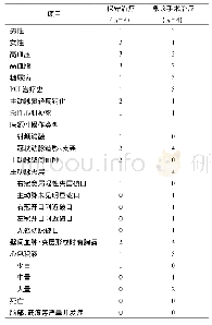 《表1 8例患者临床资料 (例)》