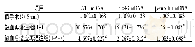 《表4 各组相关基因相对mRNA含量 (n=10, ±s)》