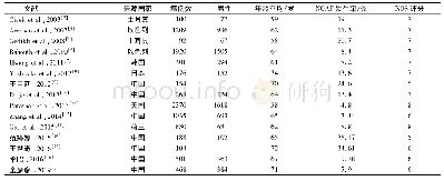 《表1 纳入荟萃分析的15项研究的特点》