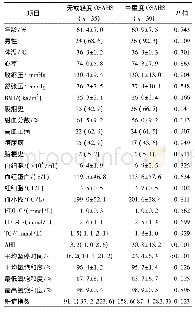 《表1 两组患者的基线资料[x珋±s,n(%),M(QR)]》