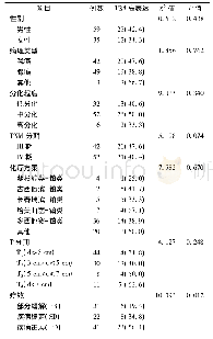 《表1 Tβ4表达与临床病理因素的关系[n(%)]》