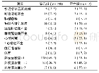 《表2 ICU住院期间并发症情况统计[n(%)]》