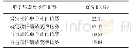 《表5 规定动作和自选动作比赛方式问卷调查分析》