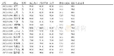 《表1 学生期末成绩基本情况统计》