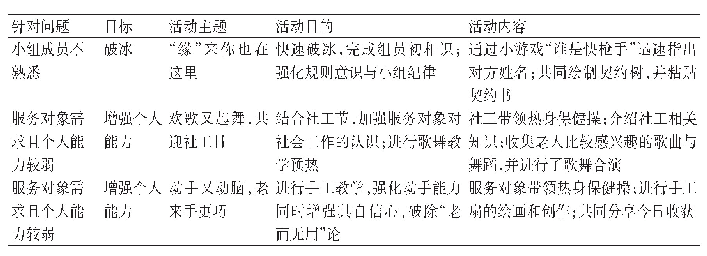 表3 开始阶段实施情况：增能理论视角下小组工作介入城市低龄退休老人社会适应问题研究——以D社区低龄退休老人社会适应性提升项目为例