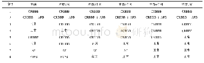 《表1 8例患者出现早搏及心律失常情况》