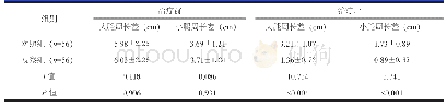 《表3 两组患者患肢消肿情况对比 (±s)》