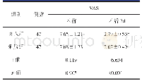 《表1 两组患者术前、术后7d疼痛程度VAS评分对比（分，)》