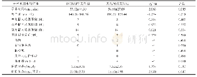 《表2 两组患者手术和围术期结果的比较》