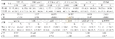 表1 AVF术后晚期功能障碍患者危险因素的单因素分析[例（%）]