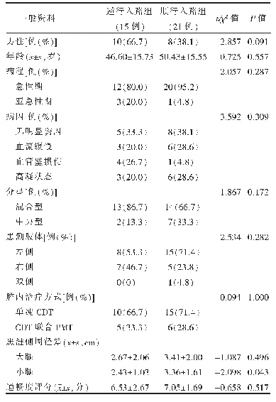 表1 两组患者术前一般资料的比较