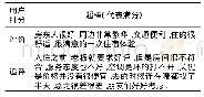 《表1 用户评论、打分、追评的不一致现象》