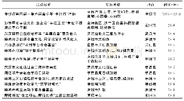 《表1 2016年—2018年湖北孝文化践行活动》
