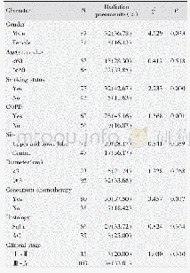 《Table 1 Univariate analysis of clinical factors influencing the occurrence of radiation pneumonitis