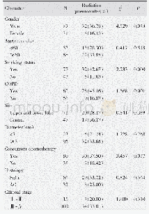 Table 1 Univariate analysis of clinical factors influencing the occurrence of radiation pneumonitis in lung cancer patie