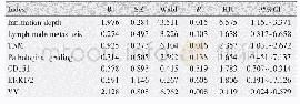 Table 5 Multivariate analysis of factors affecting postoperative 5-years survival of patients with ESCC