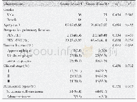 Table 1 Comparison of clinical and pathological characteristics between two groups