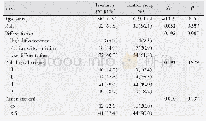 Table 1 The baseline characteristics of the two groups