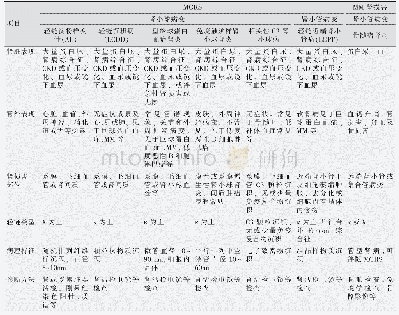 《表1 常见类型MGRS类型和MM肾损害的鉴别诊断》