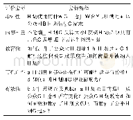 《表1 美国最佳推广奖的评价指标》