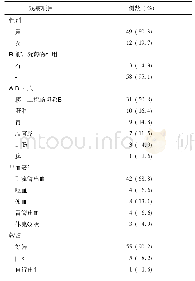 表1 61例腹腔手术后继发出血患者的一般临床资料