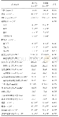 《表1 51例感染性休克患者的一般临床特点》