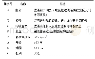 《表1 睡眠呼吸暂停综合征筛查量表(STOP-Bang量表)[8-9]》