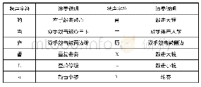 表2 排子鼓锣鼓经常用状声字符