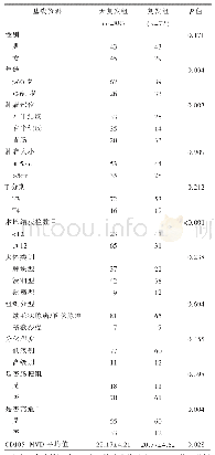 表1 160例Ⅱ期结直肠癌患者术后复发转移情况的临床资料比较