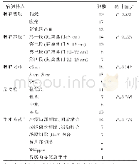 《表1 十二指肠间质瘤患者临床资料》