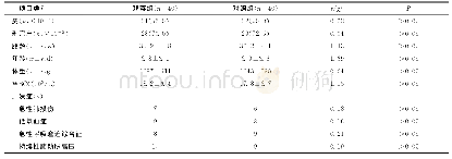 《表1 两组患儿一般资料的比较》