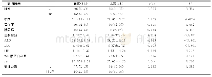 《表3 影响免疫抑制治疗疗效单因素分析[n× (10-2) ) ]》