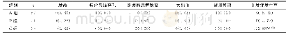 《表4 3组治疗后并发症发生情况对比[n× (10-2) ]》