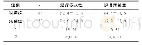 《表3 两组患者治疗依从性及护理满意度评分比较 (珔x±s)》