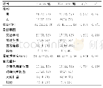 《表1 两组患者一般资料比较[n（×10-2），（±s）]》