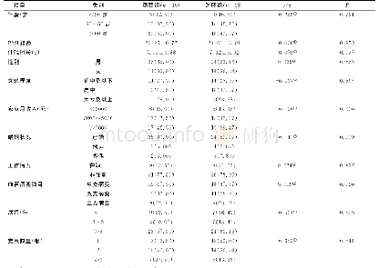 《表1 两组患者一般资料比较[（±s) , n（×10-2）]》